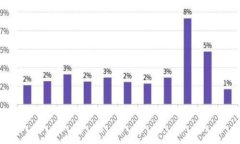   IM Token钱包安全吗？详细解析与使用指南 /  gu