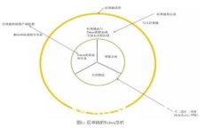 如何开通USDT电子钱包：详