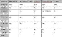   如何申请进入TokenIM 2.0：详细流程与注意事项