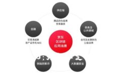 深入解析TokenIM 2.0：为何不支持BSC及其背后的原因