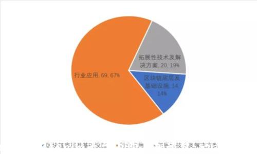 
如何在Tokenim平台上购买加速包：一步步指南