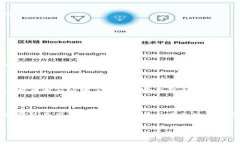   Tokenim提币费用详解：如何降低提币成本？ /