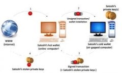Tokenim能绑银行卡吗？全面