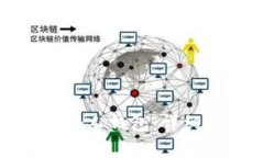 如何将比特币提取到个人