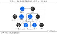 全面解析狗狗币钱包：选