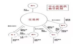 如何将USDT转到Tokenim：完整