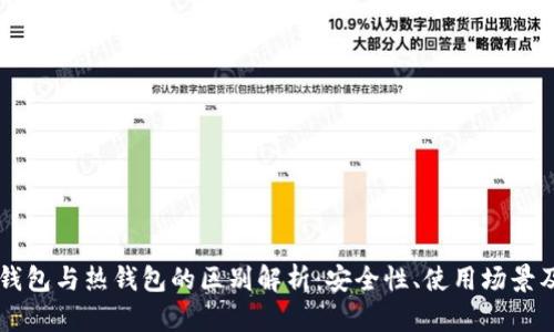 区块链冷钱包与热钱包的区别解析：安全性、使用场景及选择指南