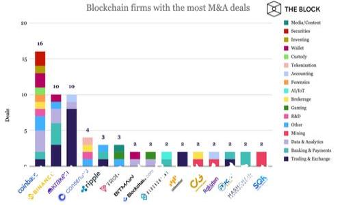 ### Tokenim 2.0：支持比特币存取的全新交易平台