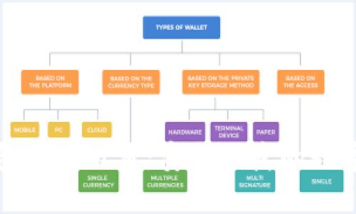 OTC Token钱包苹果版本：安全便捷的数字资产管理平台