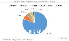 钱包里的OKB怎么转出来？