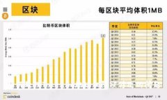 如何处理Tokenim地址权限被