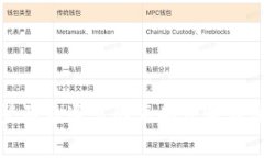 冷钱包登陆后退出的正确