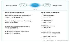 如何安全下载Tokenim并避免