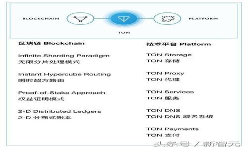 如何安全下载Tokenim并避免病毒威胁