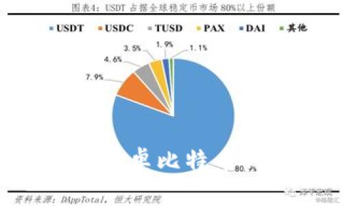 如何安全备份安卓比特币钱包：详尽指南