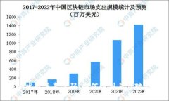 tokenim发现恶意代码：如何