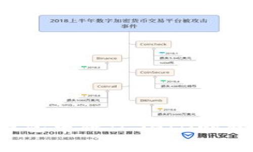 如何在TP钱包中减少SHIB的转账手续费？