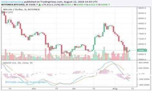 全面解析比特币钱包的几种类型及其特点
