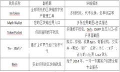 Tokenim是什么？探索其未来