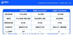 Tokenim钱包是否支持SHI代币