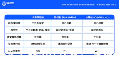 Tokenim钱包是否支持SHI代币? 详细解析与使用指南