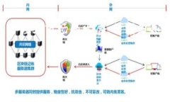 baioti2023年最佳iOS虚拟币交