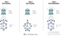 : 2023年最佳Token钱包厂家推