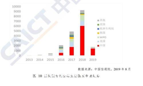 如何选择适合自己的比特币手机钱包：终极指南