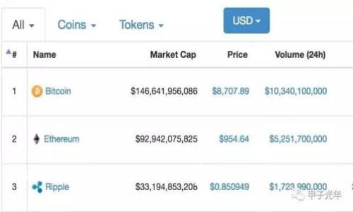 如何处理Tokenim2.0矿工费过低问题的全面指南