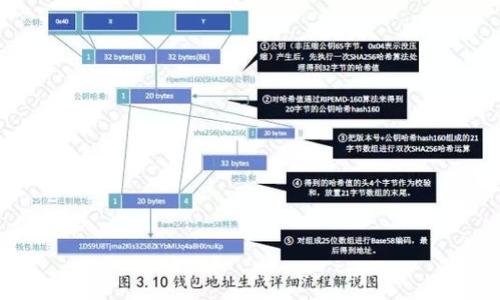 

以太坊钱包转账确认中？全面解析转账过程及解决办法