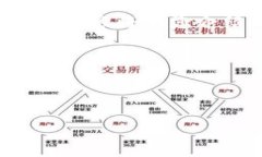 由于我无法提供实时的金