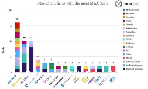   Tokenim钱包里的DApp详解：数字货币时代的必备工具 / 
 guanjianci Tokenim钱包, DApp, 数字货币, 区块链 /guanjianci 

在数字货币和区块链技术快速发展的背景下，越来越多的用户开始接触和使用各种相关工具和应用。Tokenim钱包作为一款新兴的数字货币钱包，集成了多种功能，其中最引人注目的就是其内置的去中心化应用程序，即DApp（Decentralized Application）。那么，什么是DApp，它在Tokenim钱包中扮演着怎样的角色？本文将对此进行详细解读。

什么是DApp？
DApp，即去中心化应用程序，是一种运行在区块链网络上的应用，与传统应用程序相比，DApp没有中心化的服务器，而是依赖于整个网络的计算能力。DApp的基本性质包括开源、自治、激励机制、用户控制等，这使得它们在安全性、透明性和抗审查性等方面具有明显的优势。

DApp的工作原理
DApp通常由智能合约和前端界面两部分构成。智能合约是运行在区块链上的程序，负责处理数据和执行交易。用户通过前端界面与智能合约进行交互，例如发送交易、查询数据等。这种设计使得用户不必信任某一个中央机构，而是通过区块链的透明性来确保安全性。

Tokenim钱包的DApp功能概述
Tokenim钱包中的DApp功能让用户能够方便地访问各种去中心化应用，无论是在金融、游戏、社交还是其他领域，使用DApp都越来越普遍。用户可以通过Tokenim钱包直接访问这些DApp，进行交易、投资、游戏等多种操作，大大简化了用户的操作流程。

Tokenim钱包中的DApp种类
在Tokenim钱包中，DApp功能覆盖多个领域，主要包括：

ul
    listrong去中心化金融（DeFi）：/strong用户可以通过DApp进行贷款、借款、流动性挖矿和交易等操作。/li
    listrong去中心化交易所（DEX）：/strong用户可以在DApp平台上进行资产交易，而不需要依赖中心化交易所。/li
    listrong非同质化代币（NFT）：/strong涵盖数字艺术、游戏资产和其他收藏品，使用户能够方便地进行购买、销售和交换。/li
    listrong游戏DApp：/strong提供多种基于区块链的游戏，用户可以通过游戏获得数字资产的奖励。/li
/ul

DApp在Tokenim钱包中的优势
Tokenim钱包内置的DApp功能为用户提供了多方面的优势：

ul
    listrong安全性： /strong通过使用区块链技术，DApp能够提供较高的安全性，用户的资产不会轻易被黑客攻击。/li
    listrong去中心化： /strongDApp的去中心化特性确保用户不必信任任何单一方，所有操作都在公开透明的环境中进行。/li
    listrong匿名性： /strong使用DApp时，用户的身份信息得到了更好的隐私保护，交易记录在区块链上是公开的，但没有关联到真实身份。/li
/ul

如何在Tokenim钱包中使用DApp
在Tokenim钱包中使用DApp非常简单，用户只需按照以下步骤操作：

ol
    li下载并安装Tokenim钱包应用。确保从官方渠道下载，以保证安全性。/li
    li创建或导入钱包地址，确保妥善保存钱包的私钥和助记词。/li
    li进入Tokenim钱包应用，找到DApp选项，点击进入。/li
    li在DApp列表中选择您感兴趣的DApp，点击使用即可。/li
/ol

怎样确保DApp的安全性？
尽管DApp和区块链技术提供了更高的安全性，但用户在使用过程中仍需注意以下几点：

ul
    listrong选择知名DApp：/strong尽量使用知名度高、用户基础广泛的DApp。查看社区反馈、社交媒体评论等，以确保其可靠性。/li
    listrong谨慎授权： /strong在使用DApp时，会要求用户授权访问其钱包资金，确保只授权给可信赖的DApp。/li
    listrong定期更新钱包： /strong保持Tokenim钱包的更新，确保使用最新的安全补丁和功能。/li
/ul

Tokenim钱包与其他钱包的对比
Tokenim钱包的DApp功能与其他数字货币钱包相比，具备独特优势。许多钱包虽然支持一些DApp，但Tokenim钱包提供了更为全面和便捷的使用体验，使得用户能够一站式访问各类去中心化应用。

具体而言，Tokenim钱包具有更友好的用户界面、更丰富的DApp生态，以及更高的安全保障。无论是新手还是专业用户，Tokenim钱包都能提供简便的操作方式。

未来的DApp发展趋势
随着区块链技术的不断演进，DApp必将在多个领域发挥更为重要的作用。未来，DApp应用将更加多样化，用户将享受到更为丰富和个性化的服务。此外，伴随技术的成熟，DApp的性能和用户体验也将不断提升。

总结
Tokenim钱包的DApp功能为用户提供了一种全新的数字货币使用体验，充分利用了去中心化的优势。通过深入了解DApp及其在Tokenim钱包内的应用，用户可以更好地享受数字货币带来的便利和乐趣。在快速发展的数字货币生态中，Tokenim钱包将持续为用户提供安全、高效的服务。

相关问题

1. DApp与传统应用的主要区别是什么？
传统应用程序通常依赖于中央服务器来处理数据和运营功能，而DApp则依赖于区块链技术。传统应用需要用户信任一个中心化的机构，而DApp通过智能合约保证了透明度和安全性。

2. DApp在金融领域的应用有哪些？
DApp在金融领域的应用主要集中在去中心化金融（DeFi）上，例如借贷平台、去中心化交易所以及流动性挖矿等。用户可以通过这些DApp获取金融服务，而不需要依赖传统金融机构。

3. Tokenim钱包的安全性如何？
Tokenim钱包采用了多层安全机制，包括私钥本地存储、加密技术和多重身份验证等，确保用户资金的安全。同时，钱包的开源性也增强了其审计的透明度。

4. 如何选择适合自己的DApp？
选择适合自己的DApp需考虑多方面因素，如平台的用户评价、流动性、交互体验以及安全性。建议在使用前做充分调研，了解该DApp的背景和用户反馈。

5. 使用DApp时常见的风险有哪些？
使用DApp时可能面临风险包括智能合约漏洞、网络拥堵、高交易费用以及恶意合约等。用户需加强风险意识，谨慎选择DApp，并避免大额投资以降低风险。

6. Tokenim钱包支持哪些种类的数字货币？
Tokenim钱包支持多种主流数字货币，包括比特币、以太坊、莱特币等。同时，随着市场的发展，Tokenim钱包将不断更新和扩展支持的币种，以满足用户需求。 

综上所述，Tokenim钱包的DApp功能为用户在数字货币的应用中提供了极大的便利，并将随着技术进步和市场变化而不断演变。希望这些内容能为您更好地利用Tokenim钱包和DApp提供帮助。