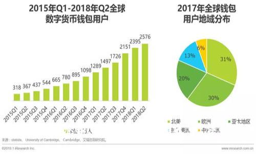 如何安全地通过TokenIM地址转账和送币：详解与实用指南