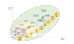 深入剖析以太坊Token IM 2