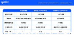 冷钱包私钥保存的最佳方