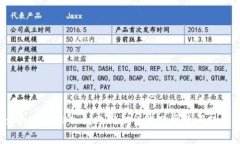 TokenIm API 到账回调详解及