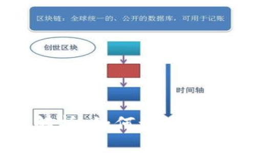 IM钱包骗局深度解析：如何识别与防范数字货币骗局