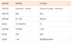 全面解析Pi Network：币圈新