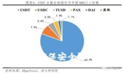 TokenIM 2.0 钱包如何确保安