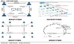 如何创建区块链冷钱包：