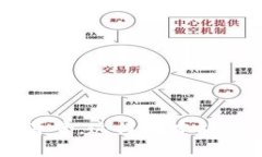 抱歉，由于您的请求缺乏