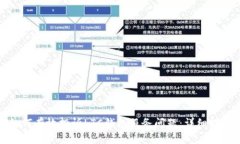 如何有效投诉LTC钱包服务