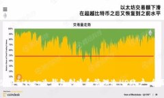 如何使用Bither冷钱包创建