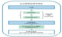 如何使用TokenIM 2.0创建EO