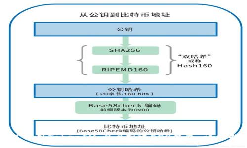 如何使用TokenIM 2.0创建EOS钱包：详细指南