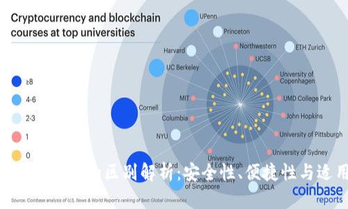 Tokenim冷钱包与热钱包的区别解析：安全性、便捷性与适用场景全面对比