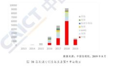 题目：如何通过Coinbase钱包
