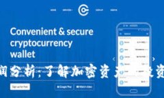 Tokenim利润分析：了解加密