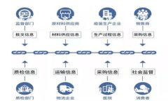 fangwen波场钱包里的USDT如何