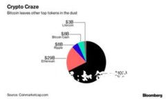 TokenIM 2.0 提款额度详解：